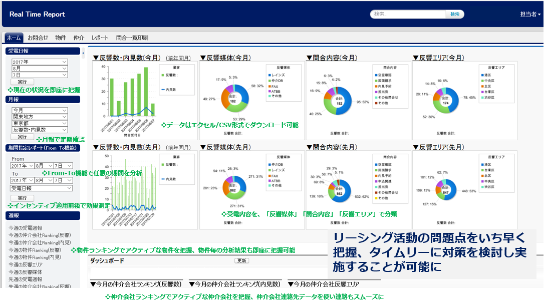 Real Time Report Top 解説付き